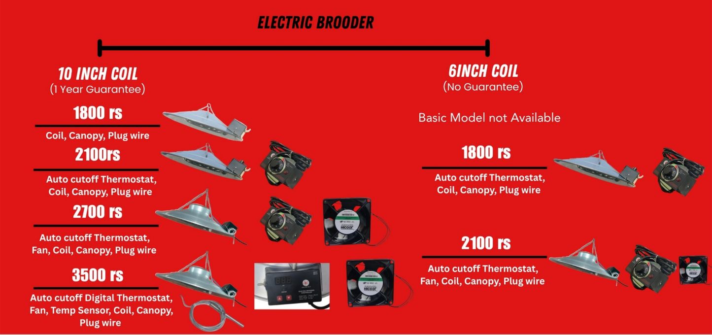 Horizontal Poultry Nipple (Pack of 10) - Free Delivery