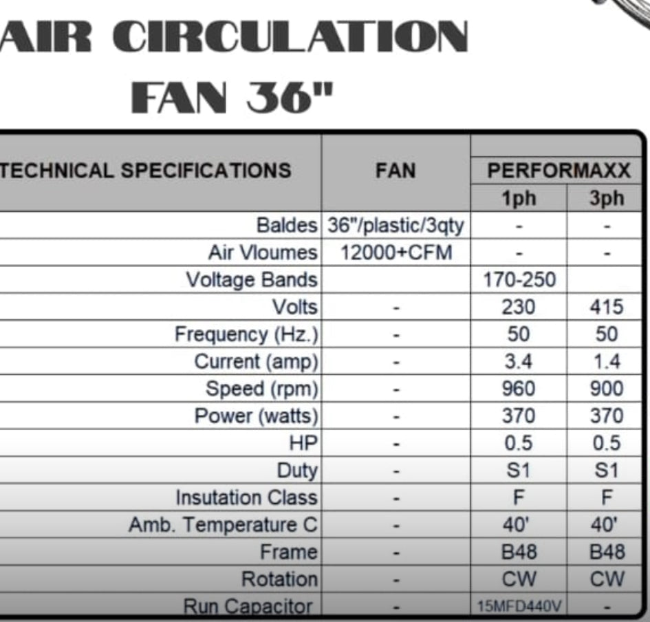 36” Fan Motor and Blade Set - Free Delivery